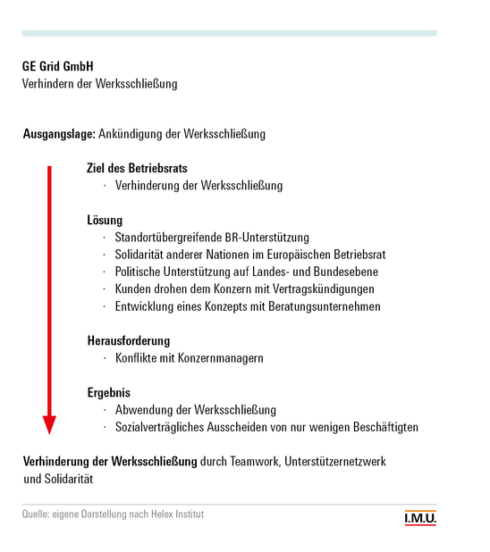 Illustration zum Projekt