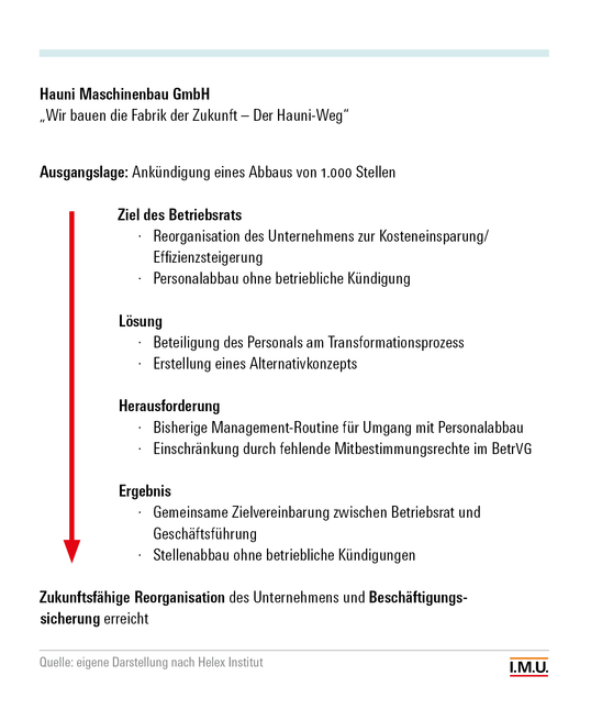 Illustration zum Projekt