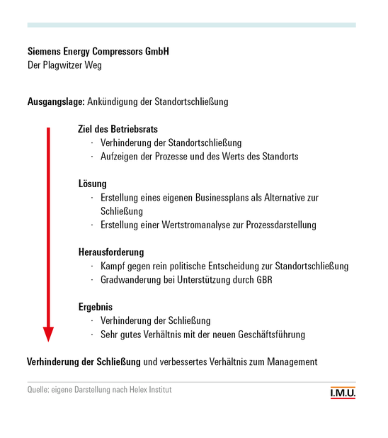 Illustration zum Projekt